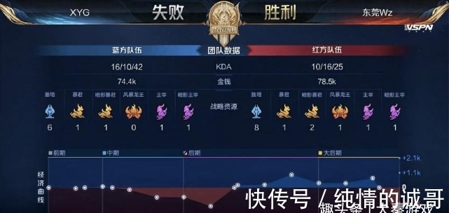 并不短缺